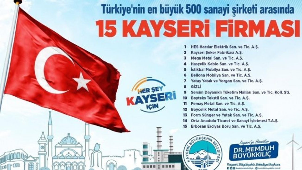 Büyükkılıç, Türkiye’nin 500 büyük sanayi kuruluşu listesine giren 15 Kayseri firmasını tebrik etti