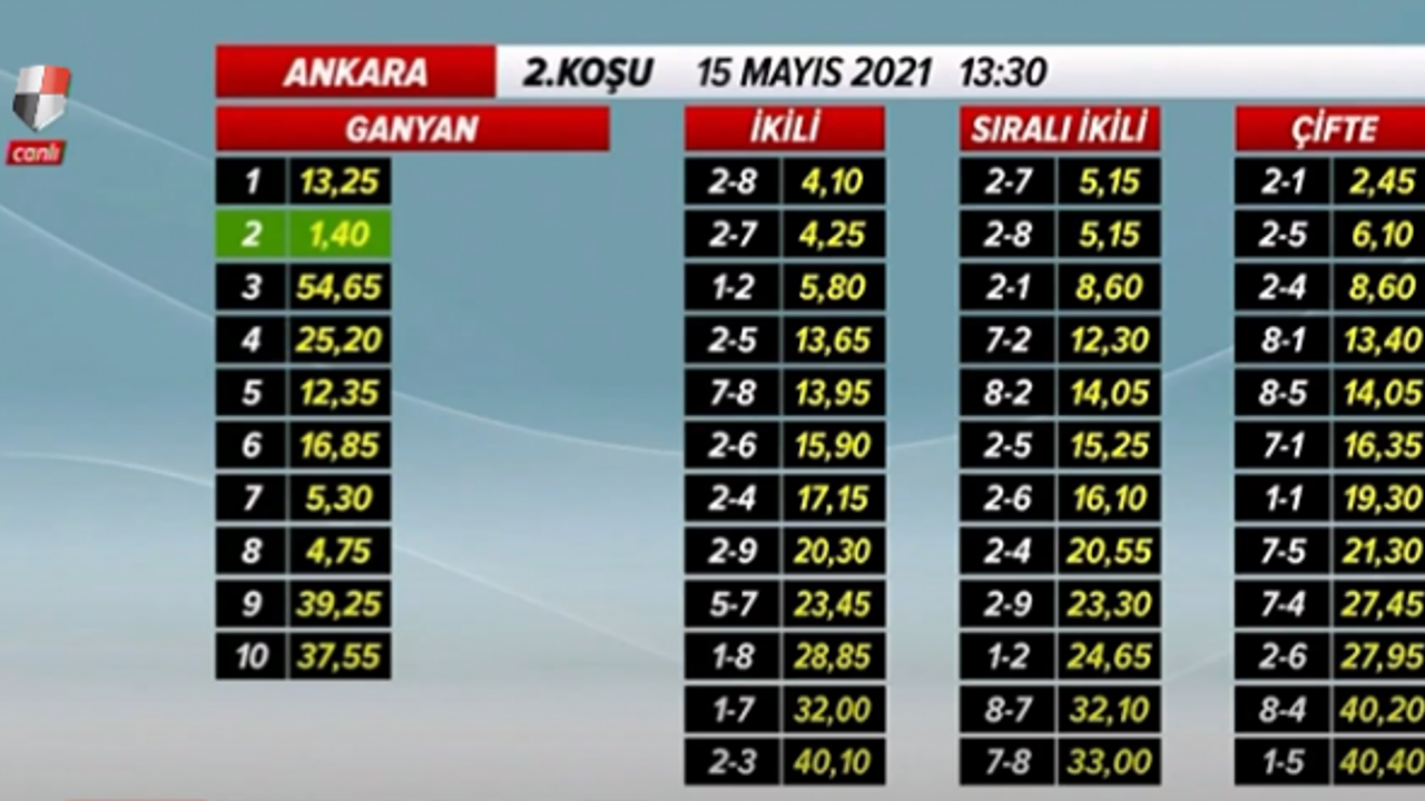 26.06.2017 Şanlıurfa at yarışı sonuçları
