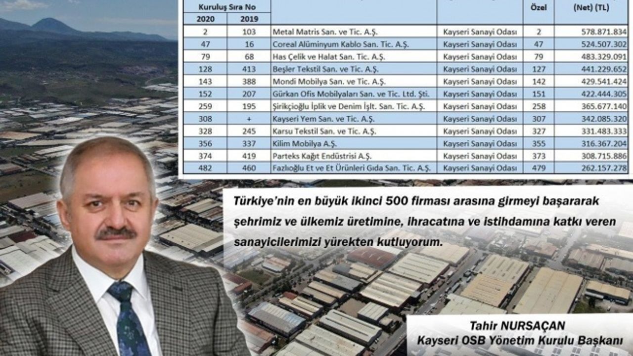 Başkan Nursaçan Türkiye’nin en büyük ikinci 500 firması arasına giren sanayicileri tebrik etti