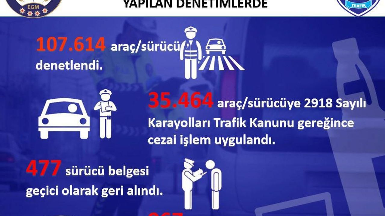 Kayseri’de 967 araç trafikten men edildi