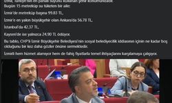 AK Parti’li Kocabaş’tan İzmir’in Su Fiyatlarına Eleştiri: Kayseri Örnek Gösterildi