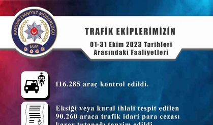 Kayseri’de bin 159 araç trafikten men edildi