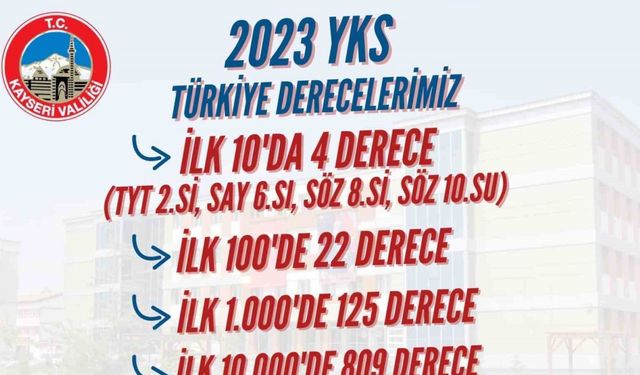 YKS’de büyük başarı: 960 öğrenci dereceye girdi