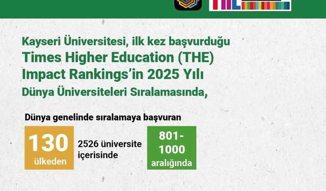 Kayseri Üniversitesi’nden Dünya Sıralamasında Önemli Başarı