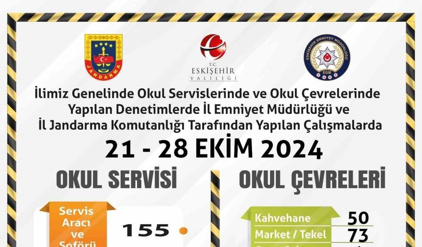 Polis ve jandarma ekiplerinden okul çevrelerinde denetim